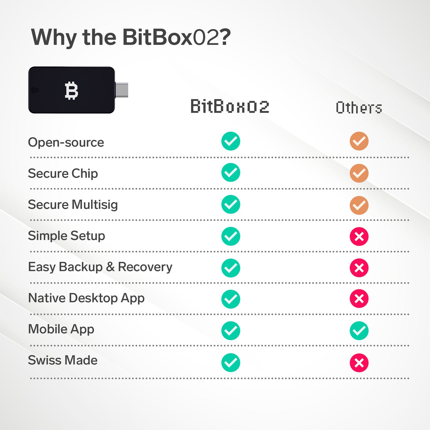 Bitbox02 (Bitcoin only edition)